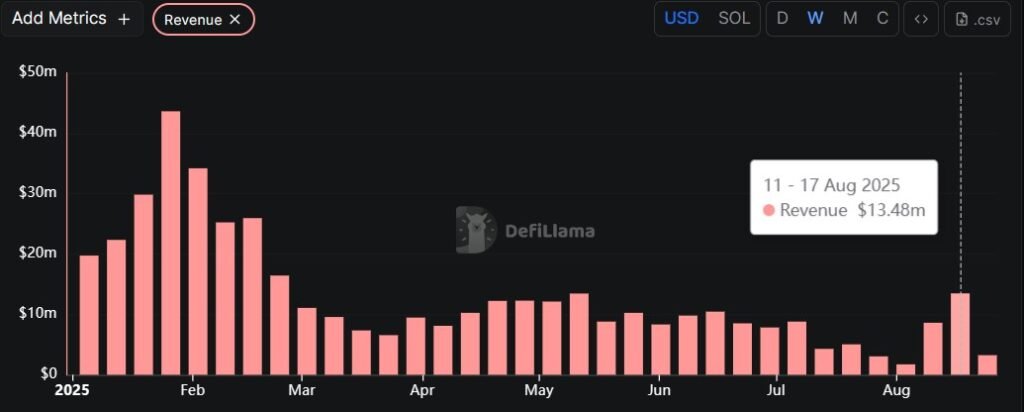Pump.fun Takes the Lead in Solana Memecoin Launchpads
