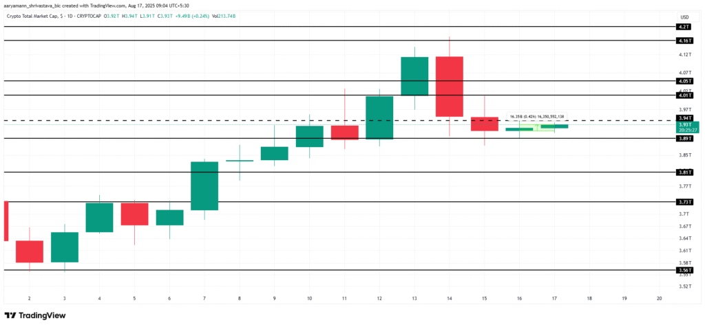 Total Crypto Market Cap Analysis