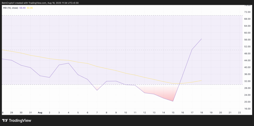 XMR RSI.